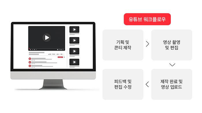 유튜브 마케팅